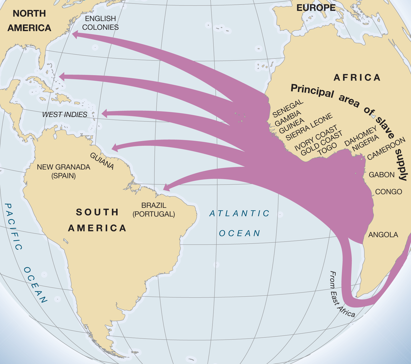 A map titled “The African Slave Trade, 1500 to 1800.” The map shows the majority of the North American continent, all of the South American continent, Africa, and western Europe. A caption on the African continent states, “Principal area of slave supply” with the following countries listed: Senegal, Gambia, Guinea, Sierra Leone, Ivory Coast, Gold Coast, Togo, Dahomey, Nigeria, Cameroon, Gabon, Congo, and Angola. Slaves were shipped from Africa to Brazil (Portugal), Guiana, the West Indies, and English Colonies in North America. Questions that accompany the map include the following: How were Africans captured and enslaved? Describe how captive Africans were treated during the Middle Passage. How did enslaved African Americans create a new culture in the colonies?