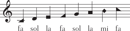 An example of the 4 syllable system of solmization known as fasola using shape notes.