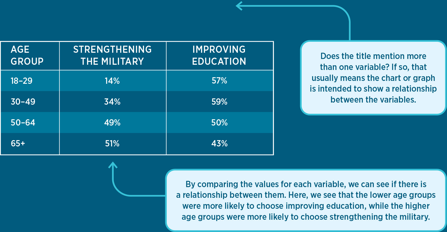 A table displaying Policy Priorities by age group.