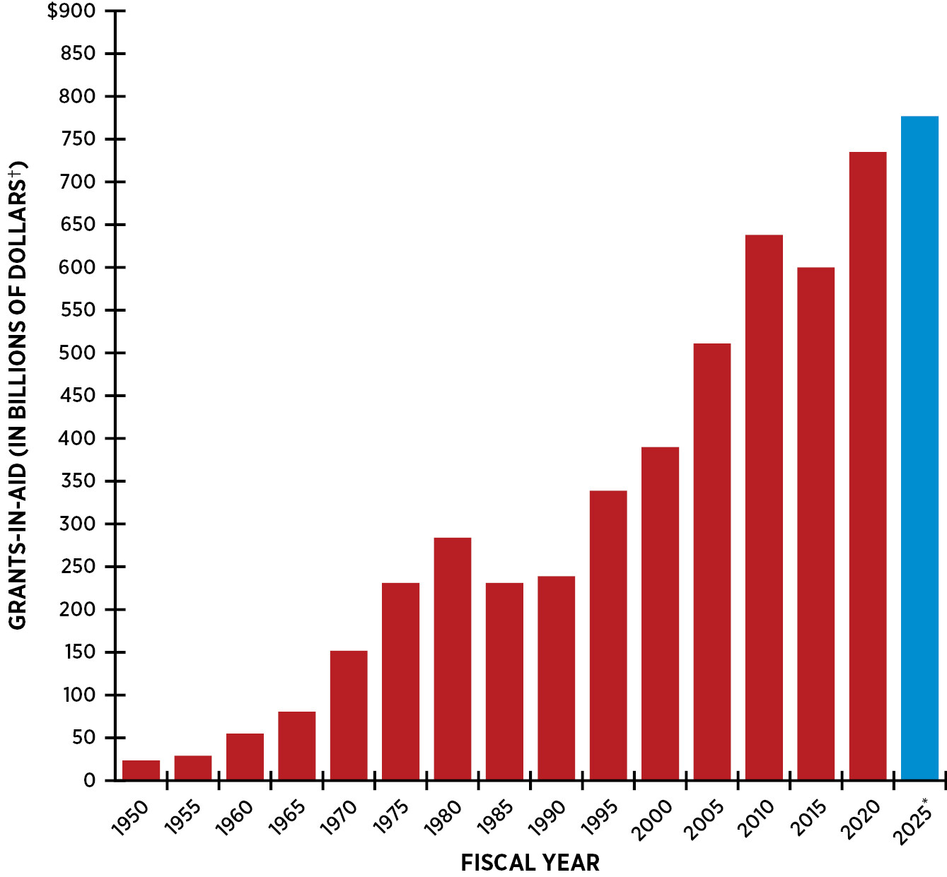 Figure 3.1, titled “Map of Gun Laws by State, 2024.”