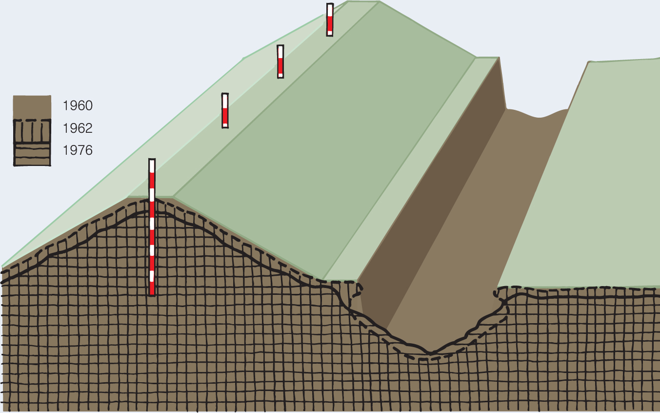 Pyramid Method Earthwork Archaeology Essentials: Theories/Methods/Practice, Fourth Edition
