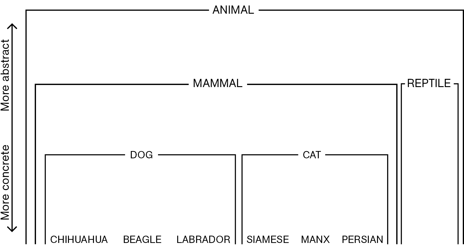 1.1 Concepts and Referents