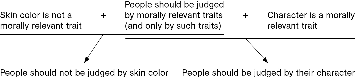 3.1 Fallacies of Relevance