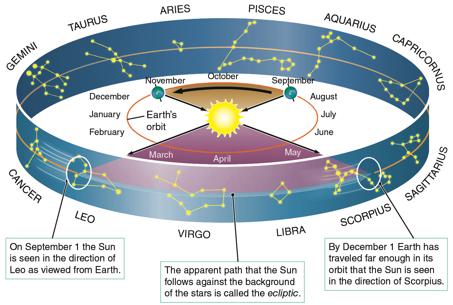 How tracking the Moon helped astronomers unlock our understanding of  celestial motion, image size:1476x994