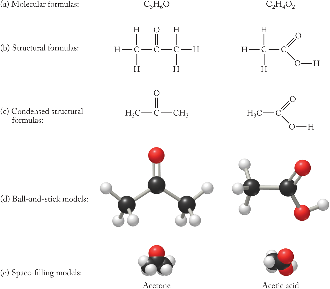 Acach 1.6 Formulas and Models