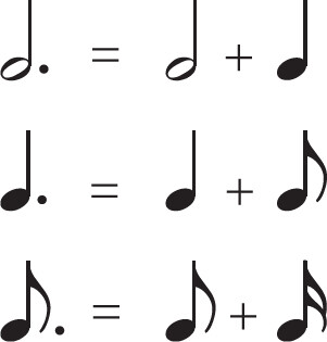 Musical note values are listed using notes and their breakdown.