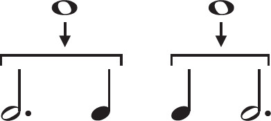 A diagram illustrates the relationship between whole notes and their dotted breakdown.