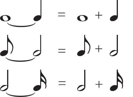 Tied musical notes are listed with their equivalent values.