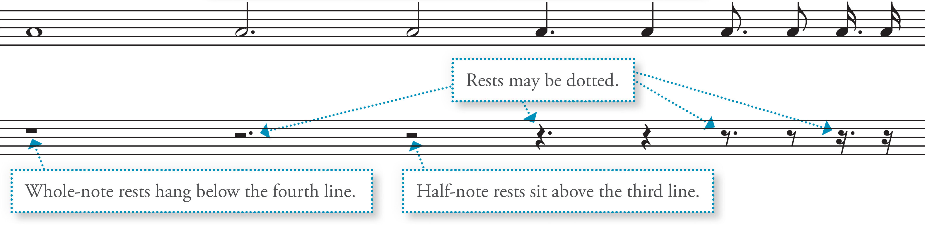 A music notation diagram shows notes and rests of equal rhythmic duration.