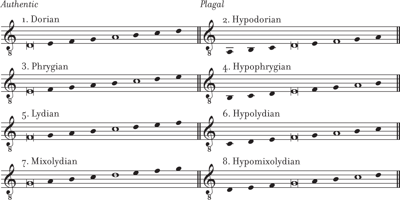 The eight medieval church modal scales.