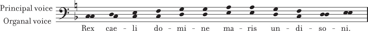 The notation for the mixed parallel and oblique organum from musica enchiriadis.