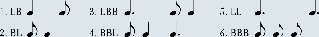 The six rhythmic modes, represented along with their notation.