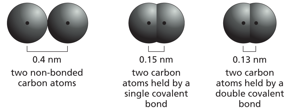 Van Der Waals Attractions