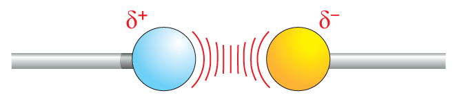 Electrostatic Attractions