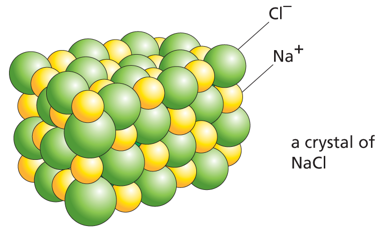 Electrostatic Attractions