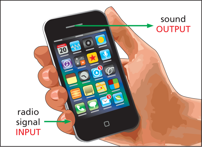 Illustration A shows a mobile phone with radio signal input and sound output.