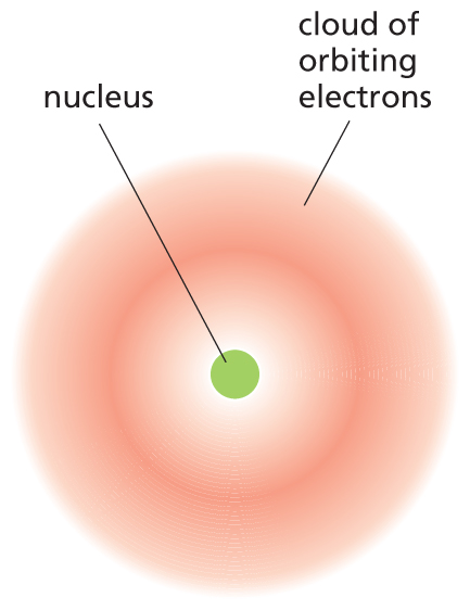 An illustration shows an atomic model.