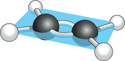 An illustration shows the ball and stick model of ethene.