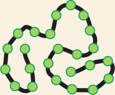 The first illustration shows a continuous polymer chain.