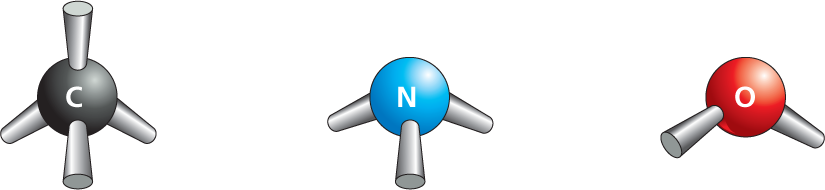 Panel 2 shows covalent bond types.