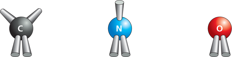 Panel 2 shows covalent bond types.