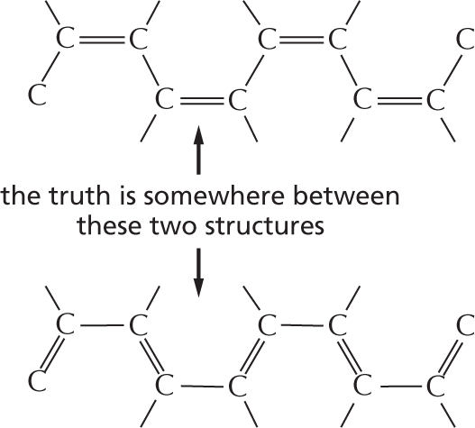 Panel 3 shows alternating double bonds.