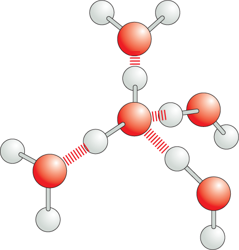 Panel 3 shows the structure of water.