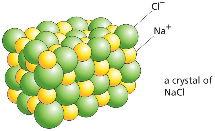 Panel 4 describes electrostatic attractions.