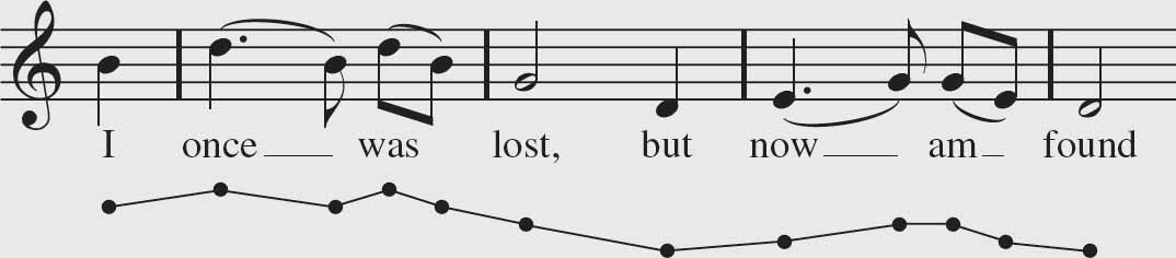 Sentence Form Examples Music The Structure of Melody