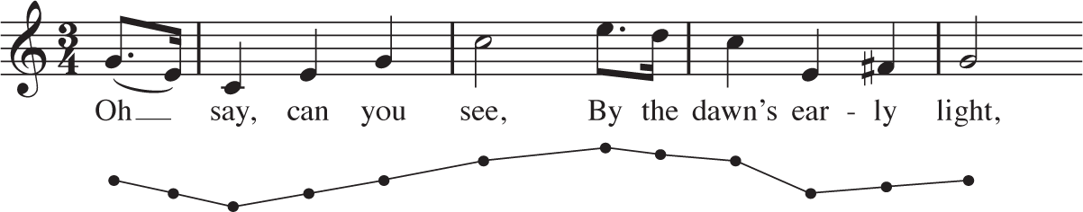 Sentence Form Examples Music The Structure of Melody