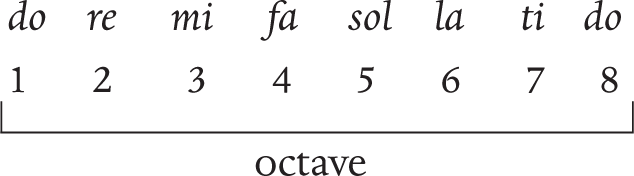 Chapter 3: Harmony: Musical Depth