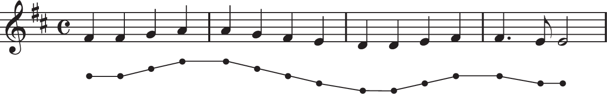 An excerpt from “The Ode to the Joy,” by Beethoven, Symphony number 9, depicts four measures of music in common time in the key of D major.