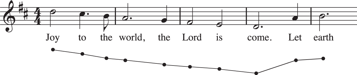 An excerpt of the Christmas Carol song “Joy to the World” depicts four measures of music in 4 over 4 times in the key of D major with the lyrics “Joy to the world, the Lord is come. Let earth.”
