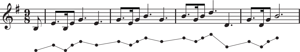 An excerpt of the song “Ride of the Valkyries” depicts musical notes in nine-eighths time.