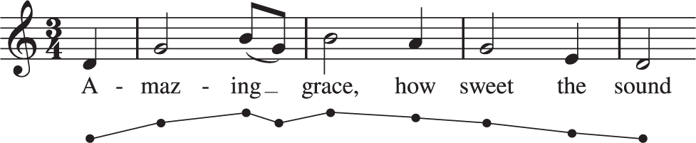 Phrase 1 consists of five measures in three-fourths times in the key of C major with the lyrics “Amazing grace, how sweet the sound.”
