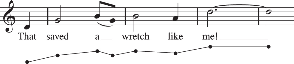 Phrase 2 consists of five measures in the key of C major with the lyrics “That saved a wretch like me!”