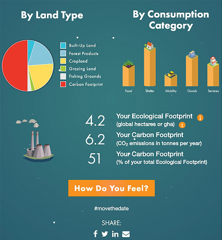 1.6: What Shapes Our Decisions on the Environment?
