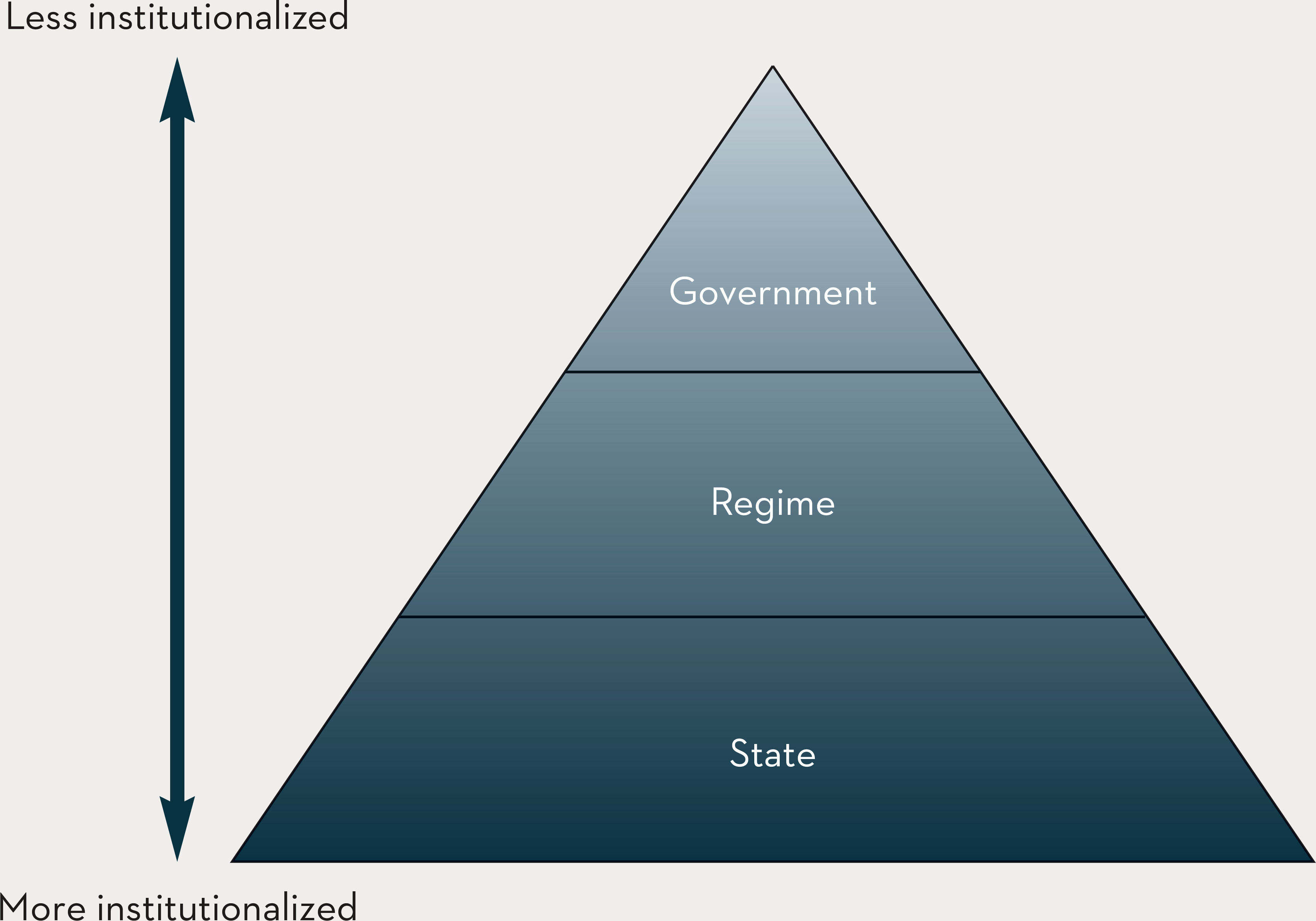State Gov Examples State And Government Powers