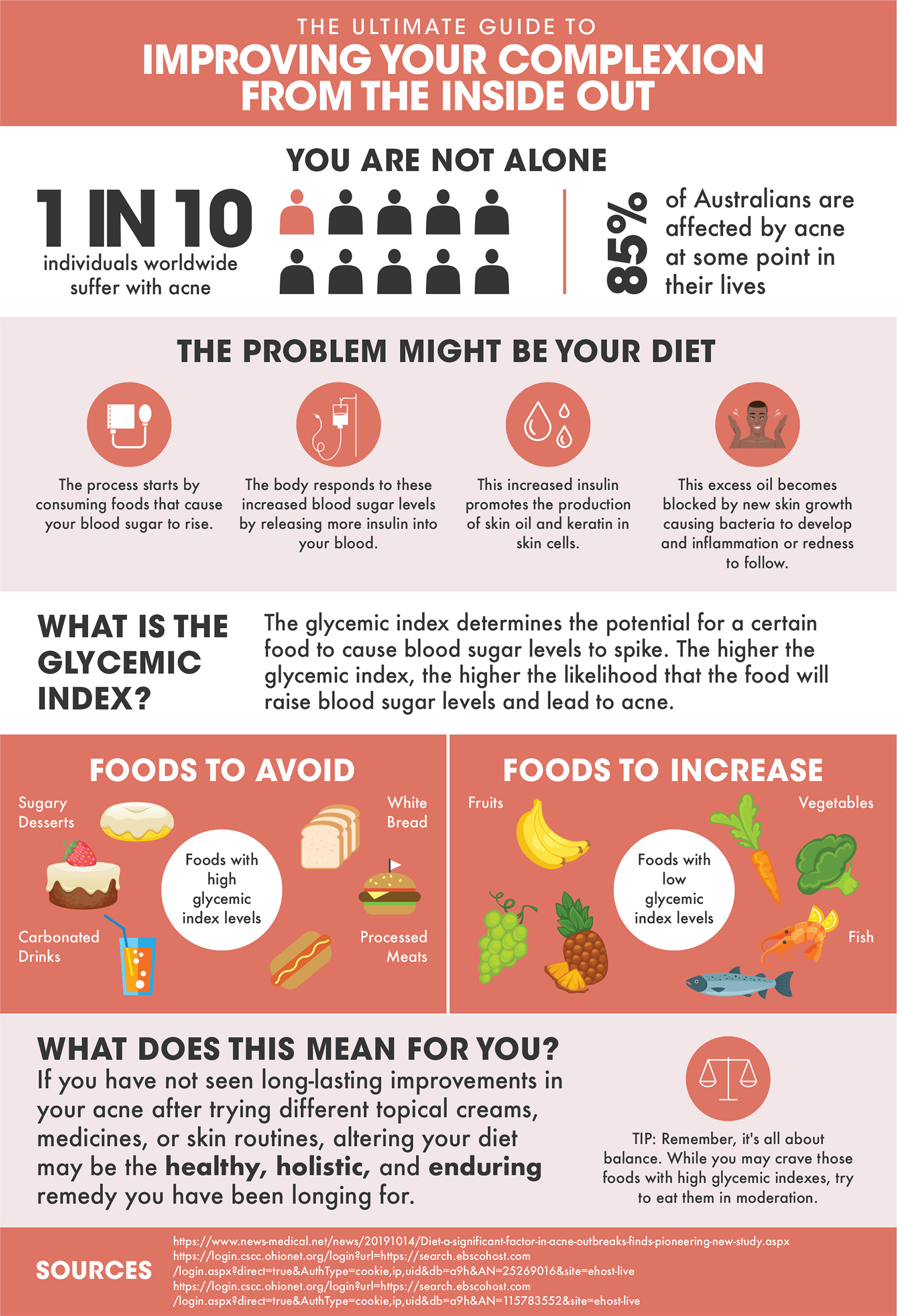 An infographic shows a visual representation of a guide to clearing acne.