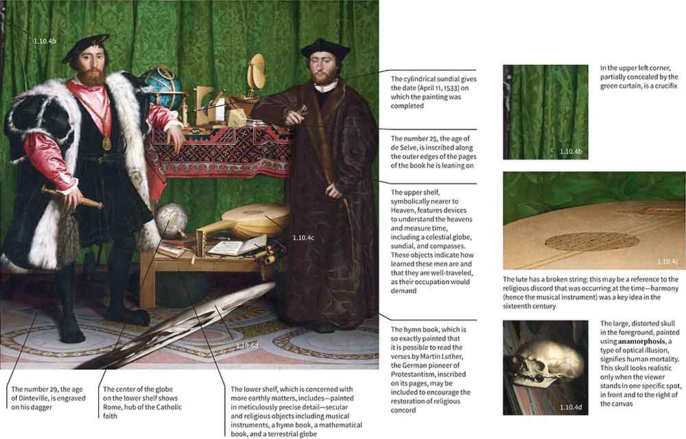 Iconicism Iconographic Analysis