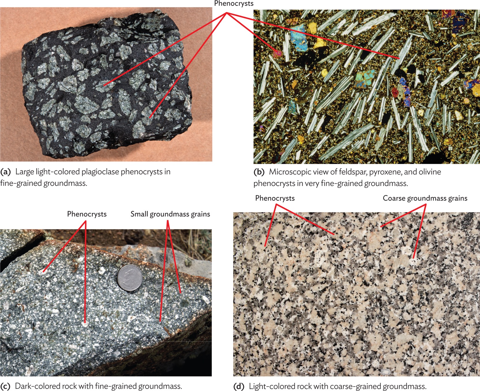 5: Using Igneous Rocks to Interpret Earth History