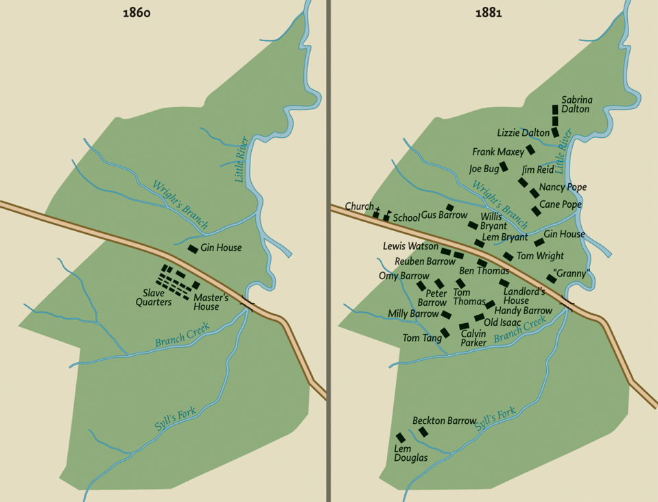 The Barrow Plantation