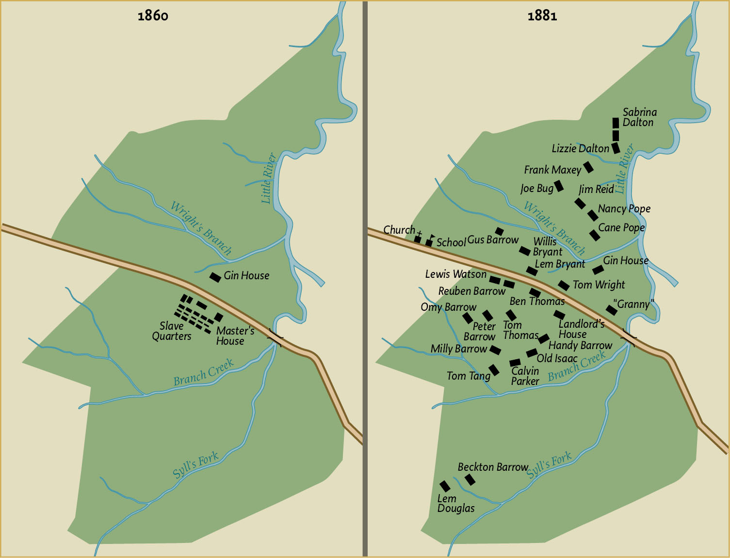The Barrow Plantation