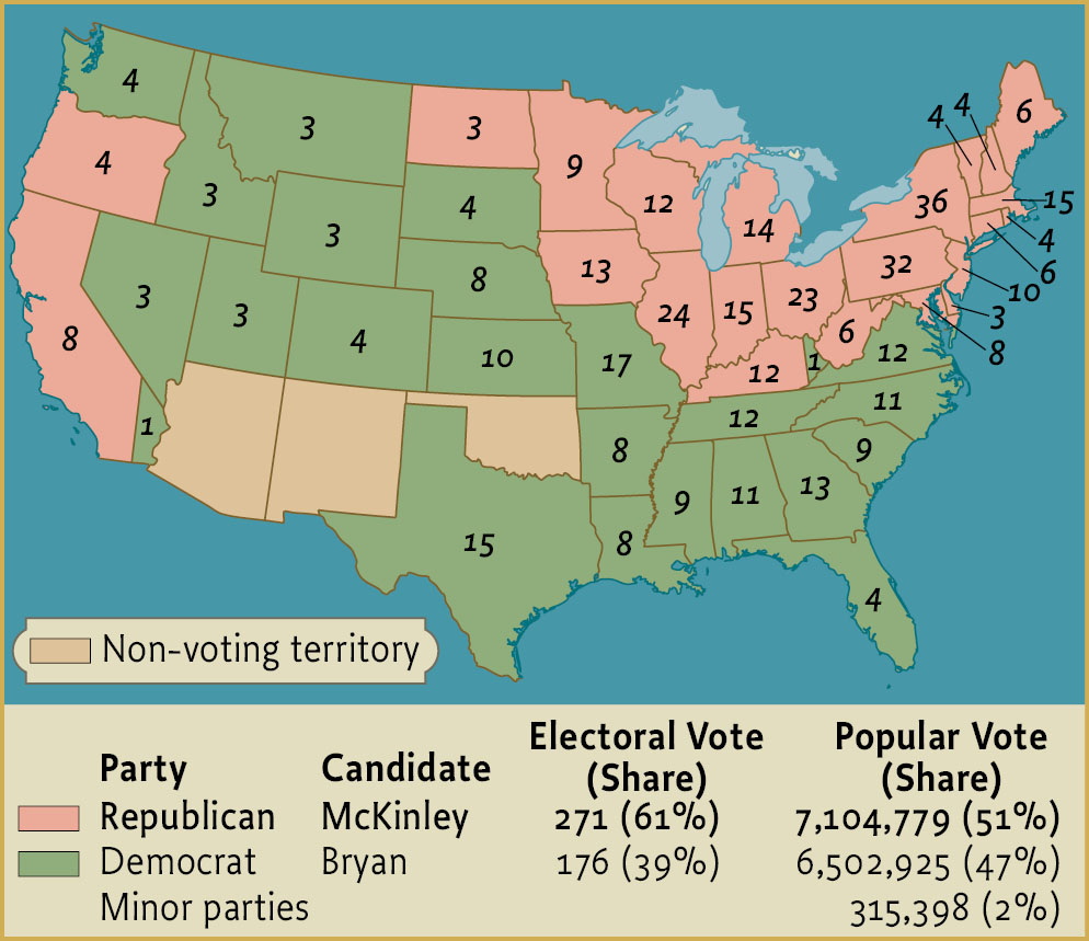 “THE PRESIDENTIAL ELECTION OF 1896”