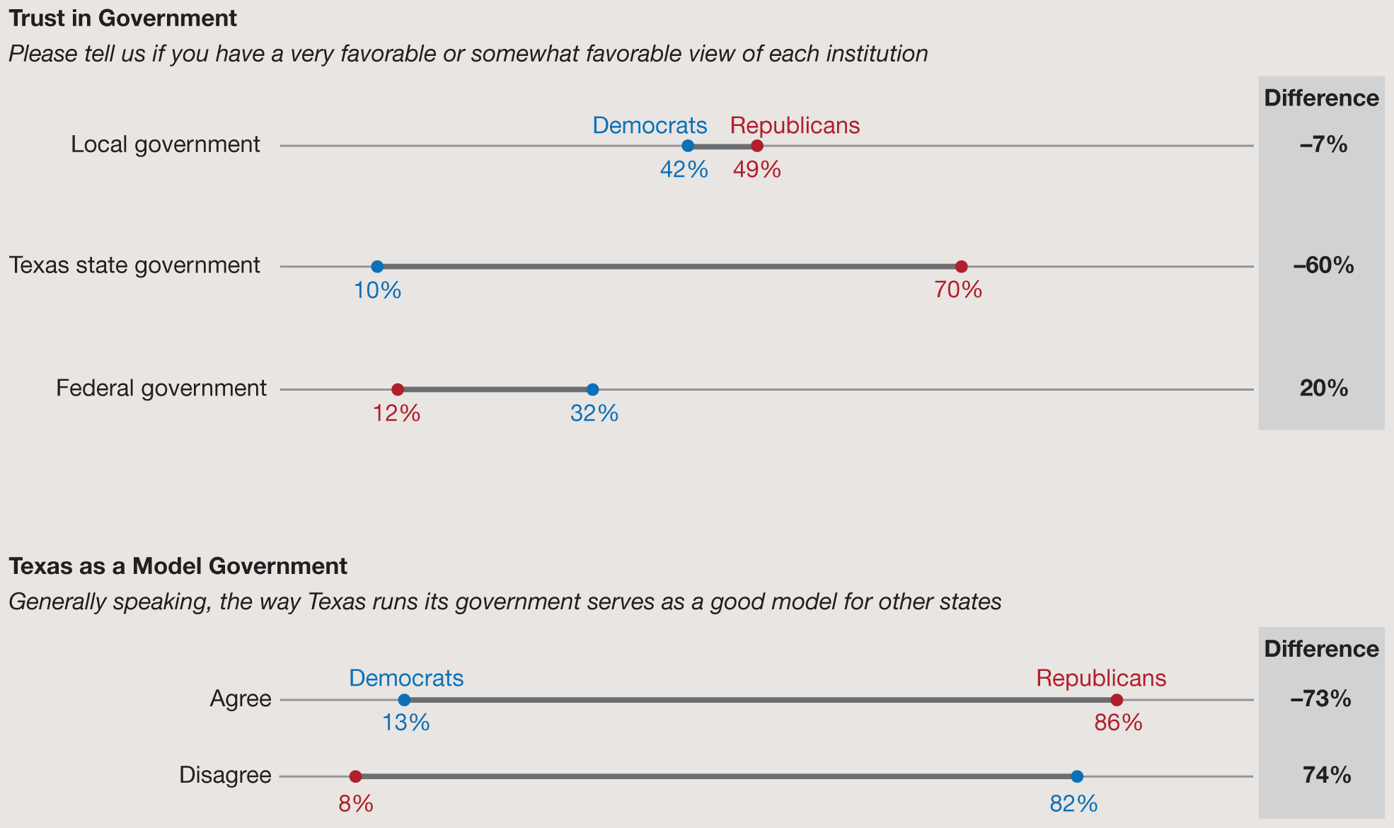 What Is Federalism?