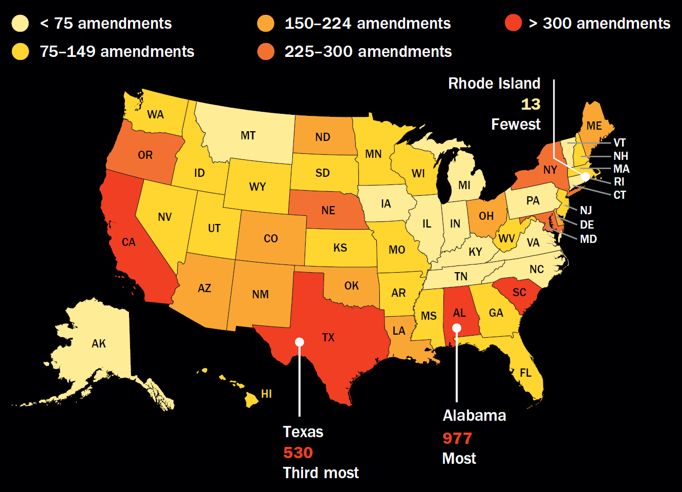 A map shows the number of amendments added to each state’s constitution.
