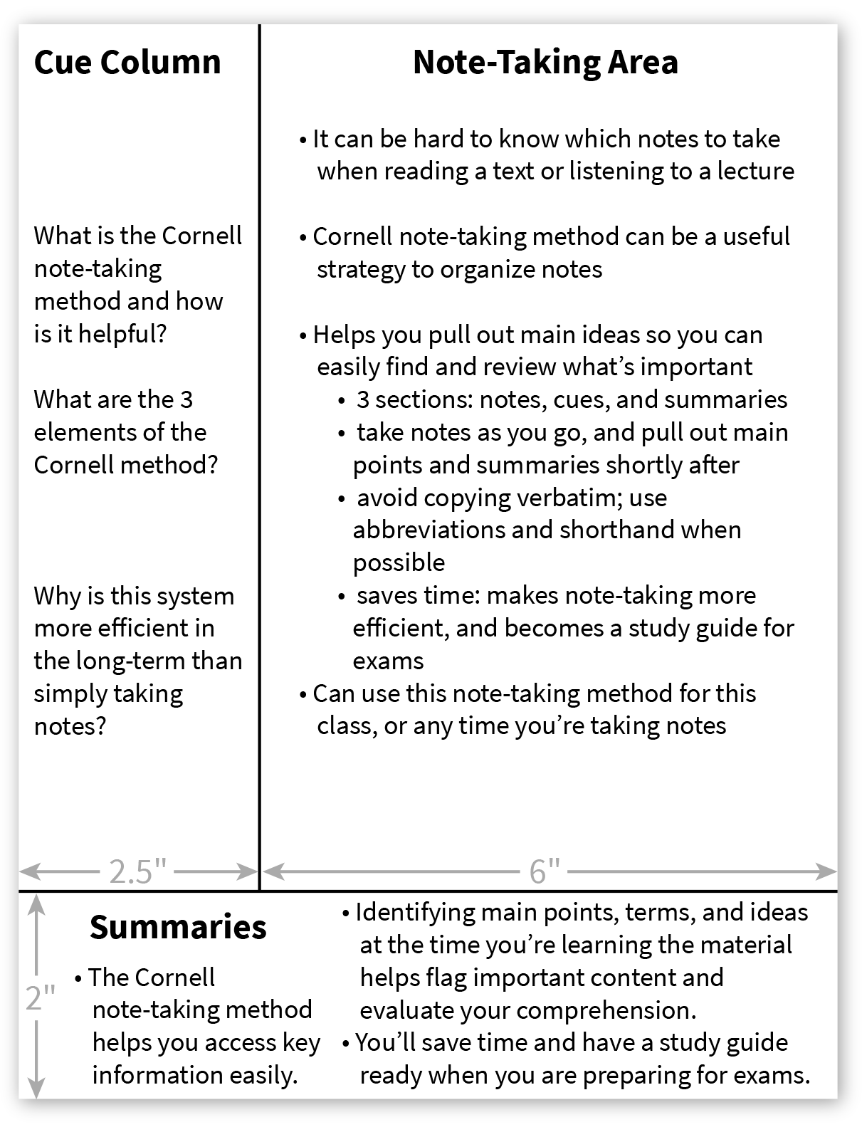 An example of the Cornell note-taking method is shown in which it describes the Cornell note-taking method.