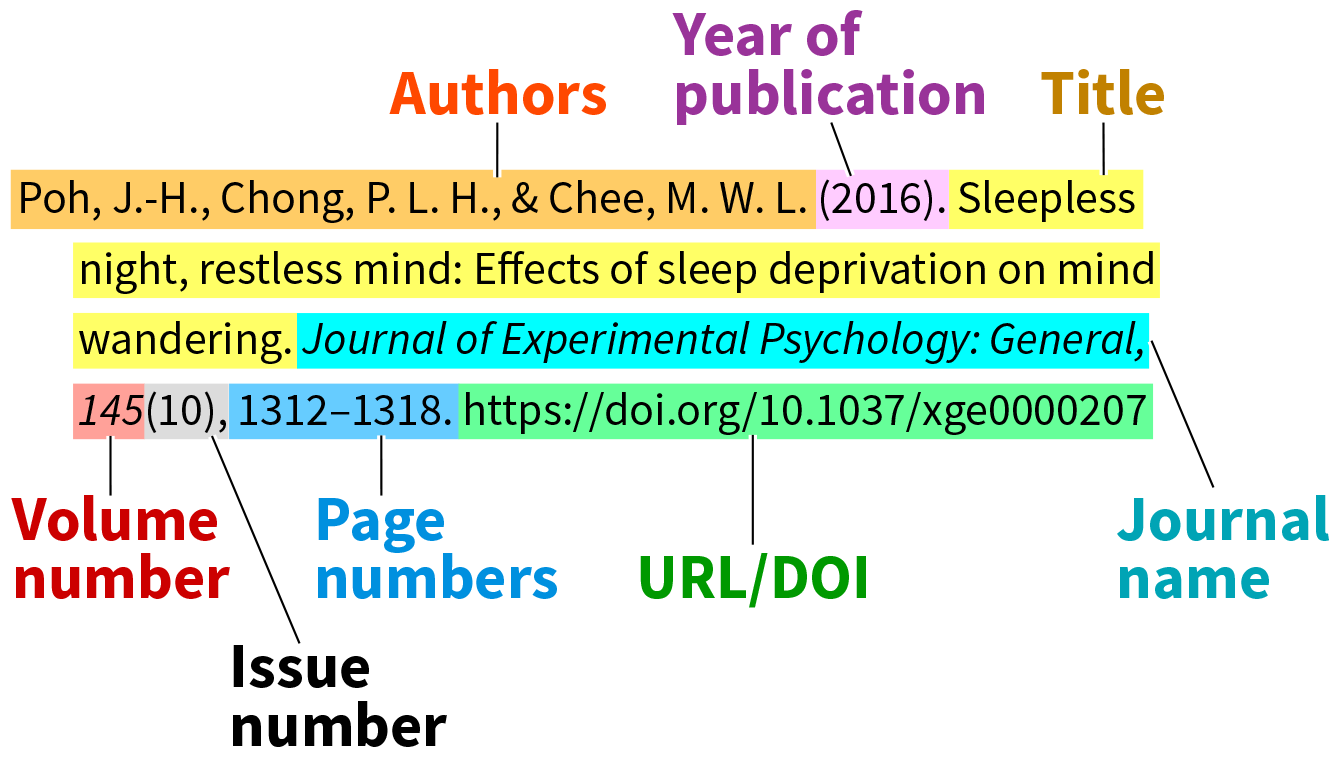 Study Unit 1.4: Psychological Science: Research and Evidence