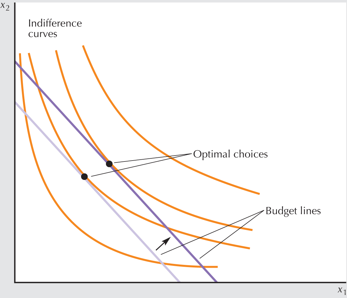 normal goods and inferior goods - geeksforgeeks Images... 6.1 Normal and Inferior Goods