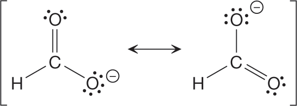 Lewis structures show the two resonance structures of a HCO2 anion, separated by a double-headed arrow. Each resonance structure has a central carbon atom bonded to a hydrogen atom and an oxygen atom with three lone pairs by single bonds, and to another oxygen atom with two lone pairs by a double bond. In the first resonance structure, the oxygen atom above the carbon is connected to it by a double bond, while in the second, the oxygen atom on the right is bonded by a double bond. In each resonance structure, the oxygen atom bonded to the carbon by a single bond carries a negative charge.